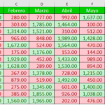 formato condicional en excel
