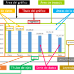 Elementos de un gráfico en excel partes-de-un-grafico-en-excel