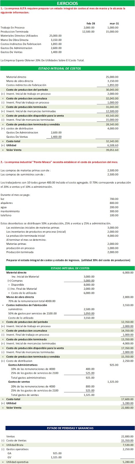 Estado De Costos De Produccion Y Ventas En Excel Siempre Excel