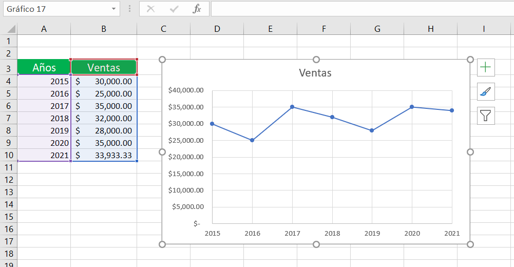 pronóstico de ventas en Excel