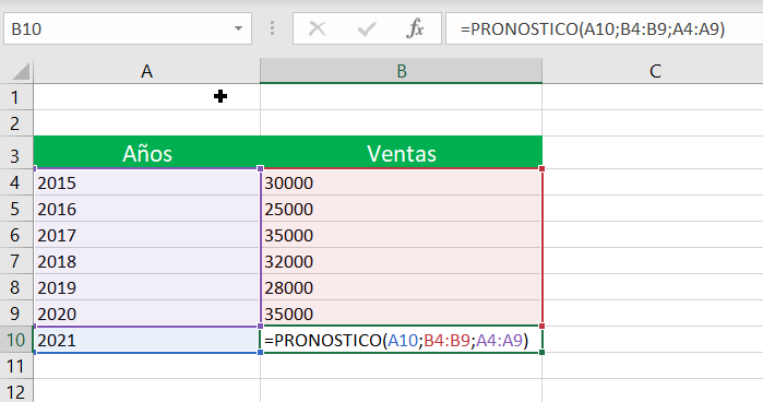 ejemplo de la función pronostico