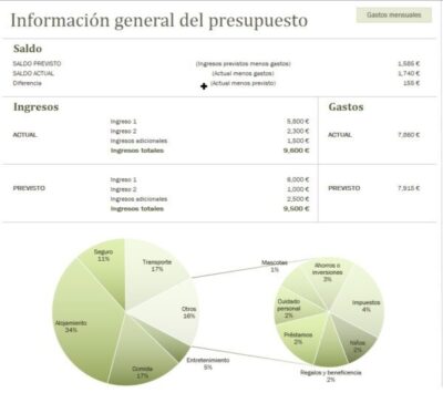 formato presupuesto