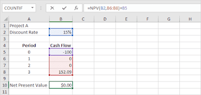 Calcular Valor Presente Neto En Excel Siempre Excel