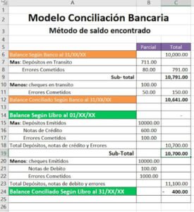 conciliación bancaria en Excel