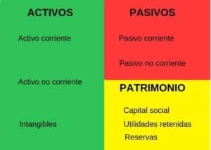 balance general en excel