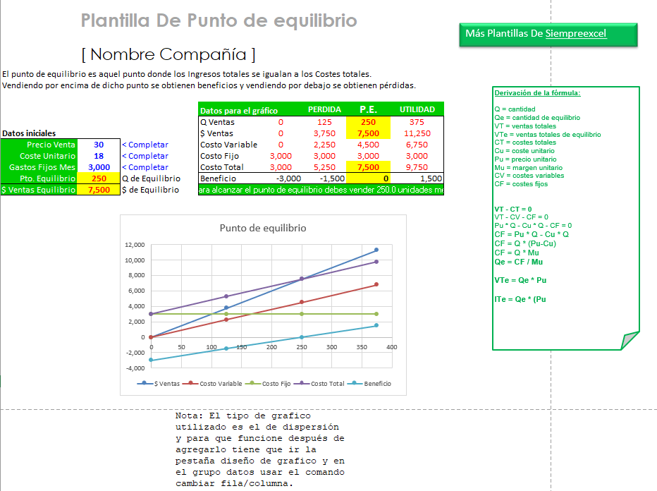 punto de equilibrio excel