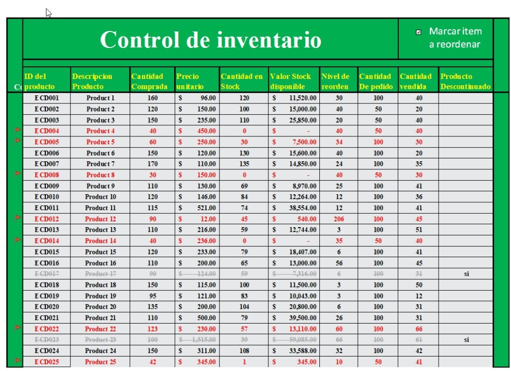 Plantilla De Inventario Entradas Y Salidas En Excel Siempre Excel 2210