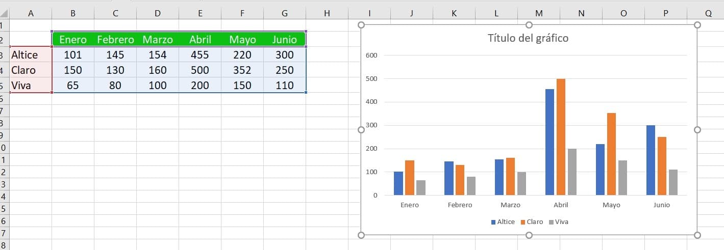 Como Agregar Texto A Un Grafico De Excel