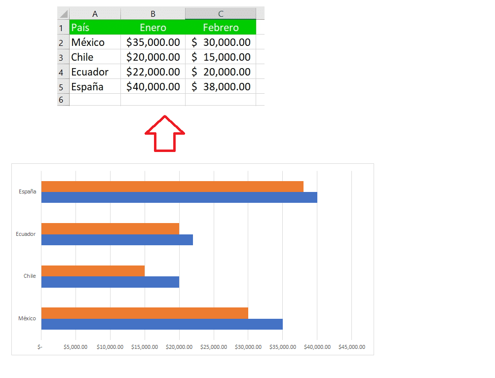 Cómo hacer un gráfico de barras en Excel - Siempre Excel