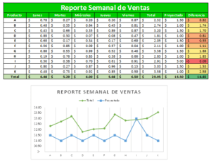 Reporte de ventas en Excel