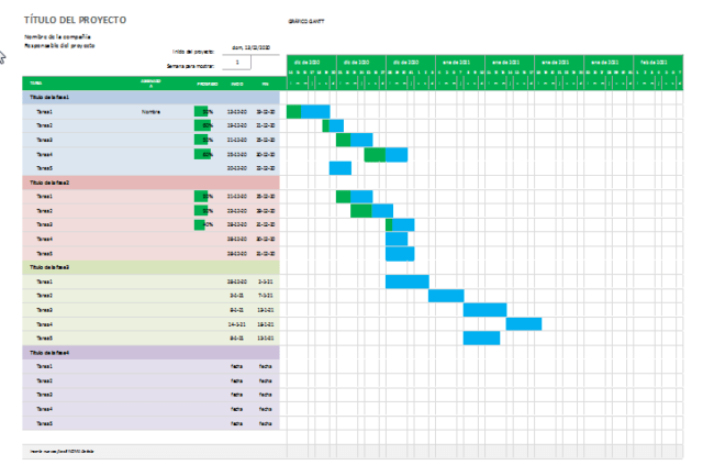Diagrama De Gantt Excel Plantilla 2019 Diagrama De Gantt - kulturaupice