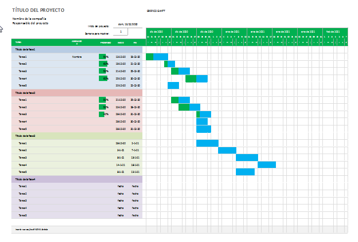 Diagrama de Gantt en excel-Plantilla gratis - Siempre Excel