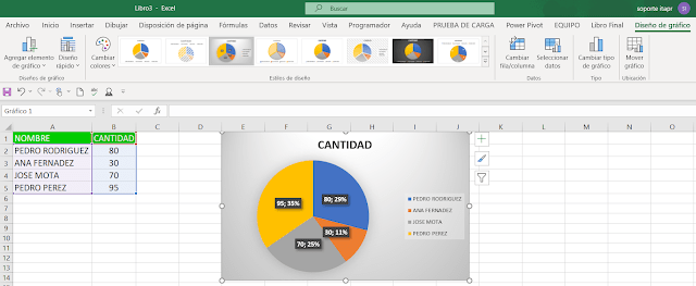 Cómo hacer una gráfica de pastel en excel - Siempre Excel