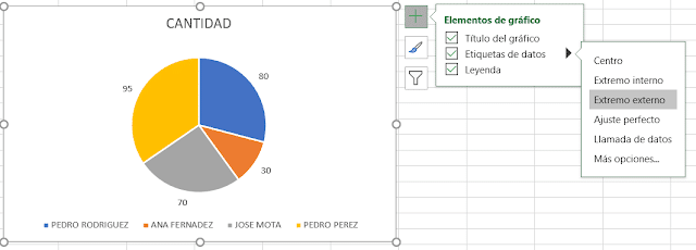 Cómo hacer una gráfica de pastel en excel - Siempre Excel