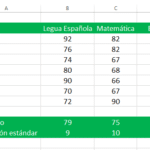 desviación-estándar-en-Excel