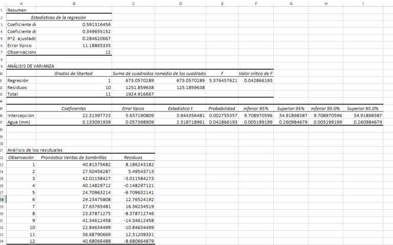 Plantilla Excel: Regresión lineal en Excel: para pronosticar ventas