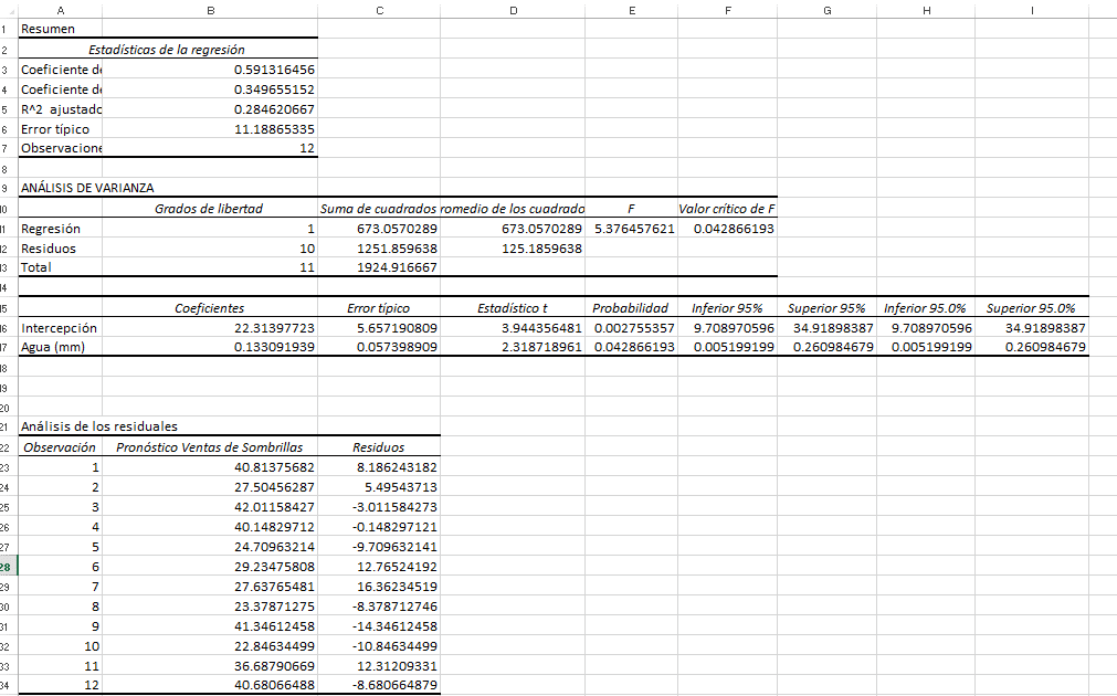 regresion lineal en excel