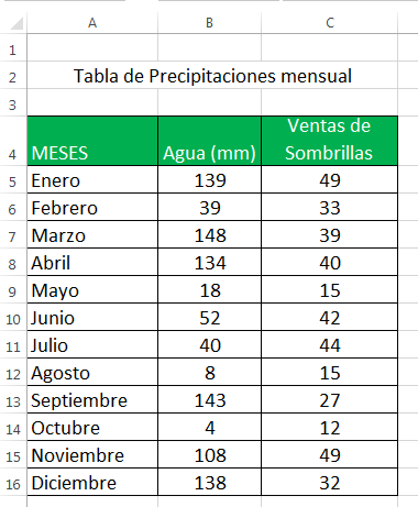 Regresión lineal en Excel: para pronosticar ventas - Siempre Excel