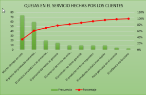 diagrama de pareto