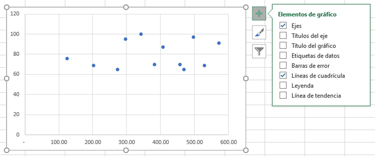 Diagrama de dispersión en Excel: Para control de calidad - Siempre Excel