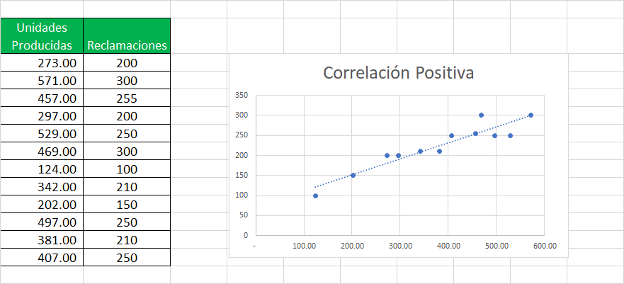 Diagrama de dispersión en Excel: Para control de calidad - Siempre Excel