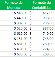 Formatos de moneda y contabilidad en Excel