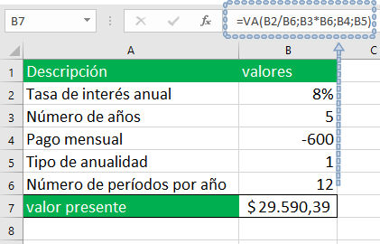 Íncubo Rebotar autopista Valor presente en Excel: Anualidad, préstamo o inversión - Siempre Excel
