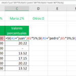 función si anidada en Excel