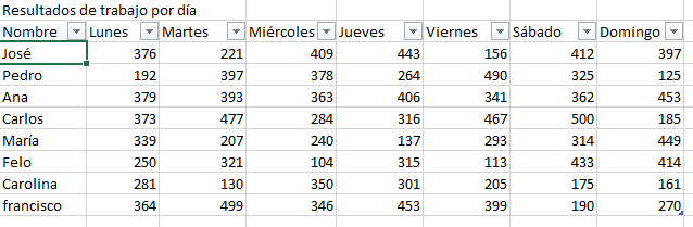 tabla excel