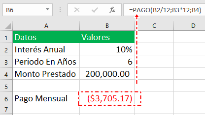 Función PAGO en Excel - Siempre Excel