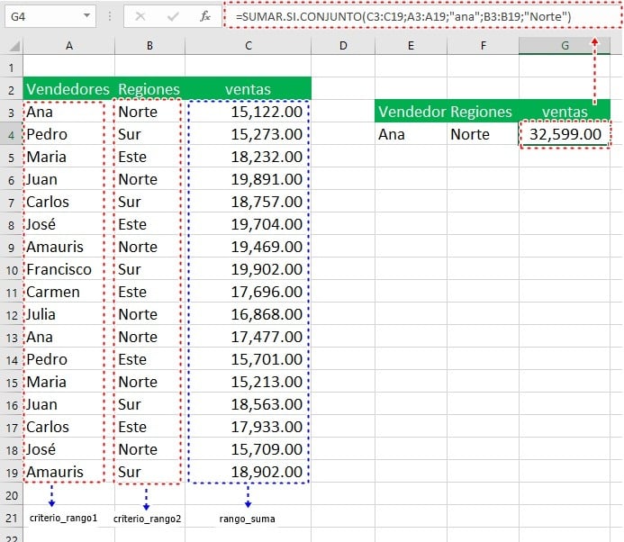 Funciónjunto Ejemplo Siempre Excel 8261