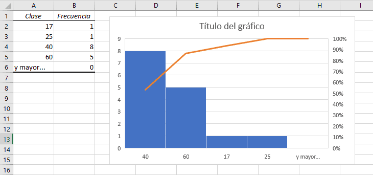 histograma en excel