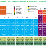 Tabla periódica: Plantilla gratis tabla periodica