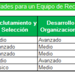 Matriz de habilidades: Ejemplo y plantillas matriz de habilidades Excel