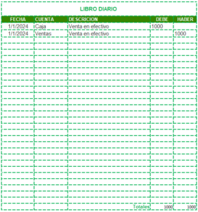 asientos contables en Excel