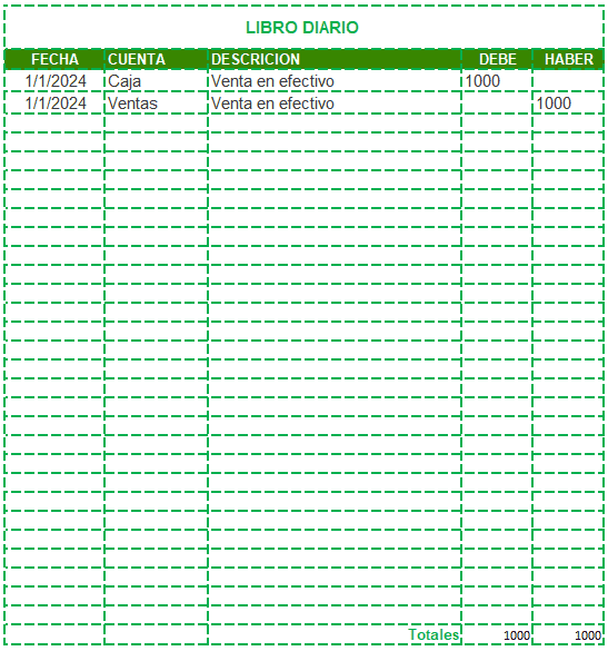 asientos contables en Excel