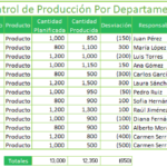 Formato de producción diaria en excel: Plantillas Gratis formato de control de produccion diaria en excel