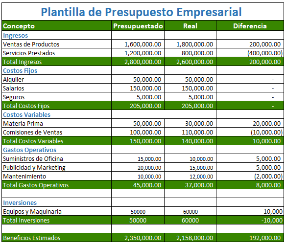 presupuesto empresarial excel