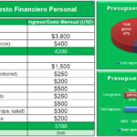 Excel para finanzas personales excel para finanzas personales
