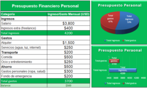 excel para finanzas personales