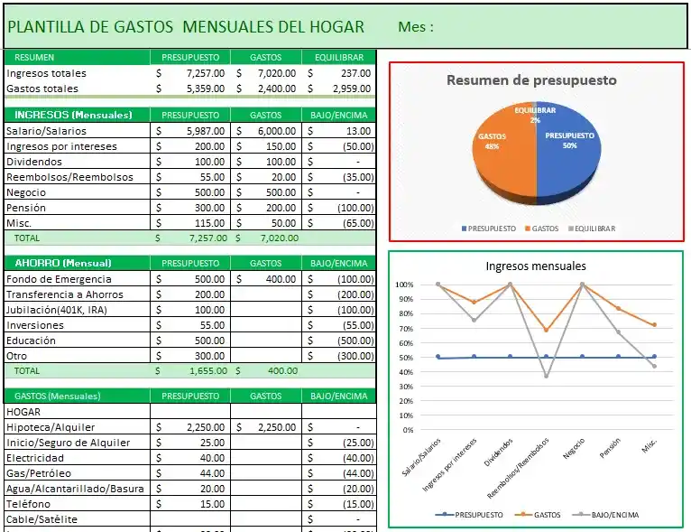 plantilla gastos mensuales hogar excel gratis