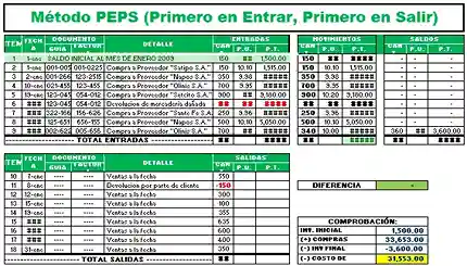 Kardex en Excel