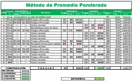 Kardex en Excel