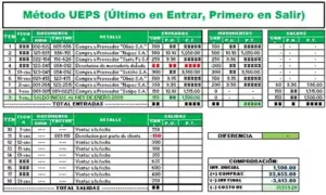 kardex en excel