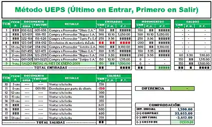 Kardex en Excel