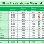 Plantilla de ahorro en Excel: organiza tus finanzas plantilla de ahorro en excel