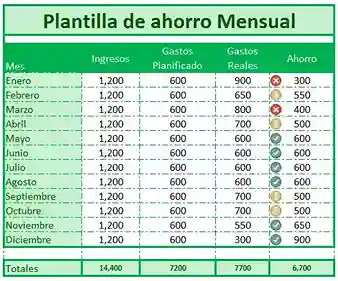 plantilla de ahorro en excel