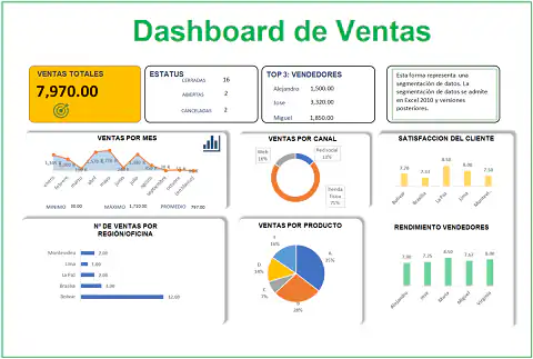 Dashboard de Ventas en Excel