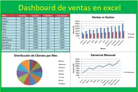 dashboard de ventas en excel