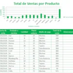 Descargar plantillas Excel ventas gratis